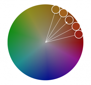 color wheel